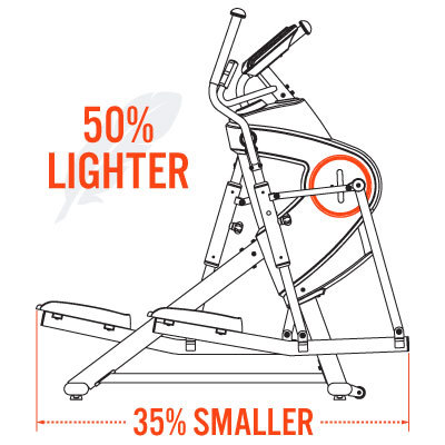 Image of Compact Lightweight Design