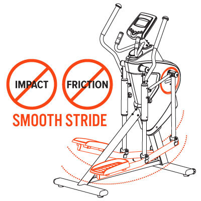 Image of Zero Impact. Zero Friction.